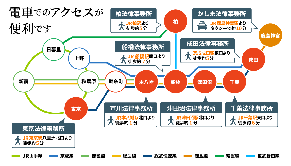 電車でのアクセスが便利です
