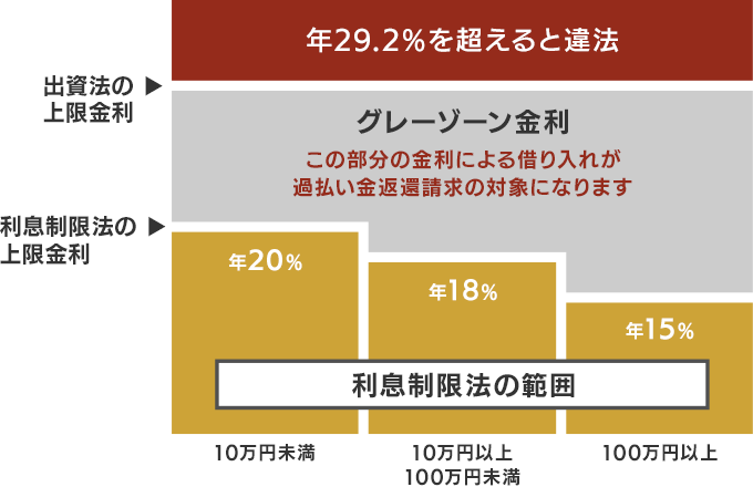 過払い金請求 弁護士法人リーガルプラス